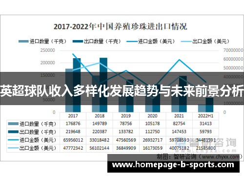 英超球队收入多样化发展趋势与未来前景分析 英超球队收入多样化发展趋势与未来前景分析