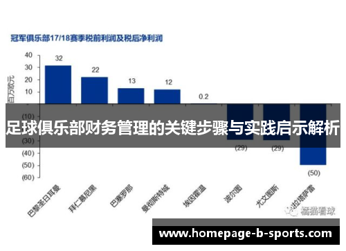 足球俱乐部财务管理的关键步骤与实践启示解析 足球俱乐部财务管理的关键步骤与实践启示解析