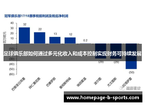 足球俱乐部如何通过多元化收入和成本控制实现财务可持续发展 足球俱乐部如何通过多元化收入和成本控制实现财务可持续发展