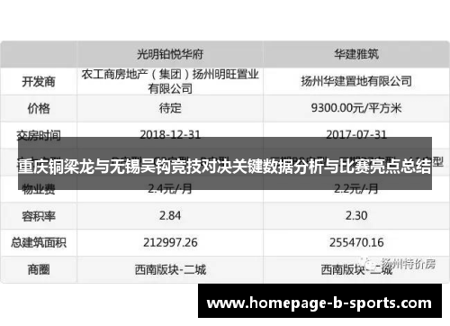 重庆铜梁龙与无锡吴钩竞技对决关键数据分析与比赛亮点总结 重庆铜梁龙与无锡吴钩竞技对决关键数据分析与比赛亮点总结