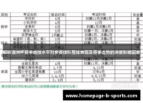 解析澳洲杯赛事竞技水平对参赛球队整体表现及赛季走势的深度影响因素