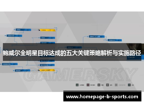 鲍威尔全明星目标达成的五大关键策略解析与实施路径 鲍威尔全明星目标达成的五大关键策略解析与实施路径