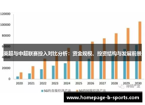 英超与中超联赛投入对比分析：资金规模、投资结构与发展前景