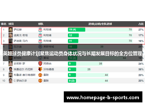 英超球员健康计划聚焦运动员身体状况与长期发展目标的全方位管理