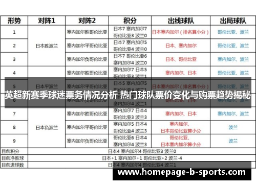 英超新赛季球迷票务情况分析 热门球队票价变化与购票趋势揭秘