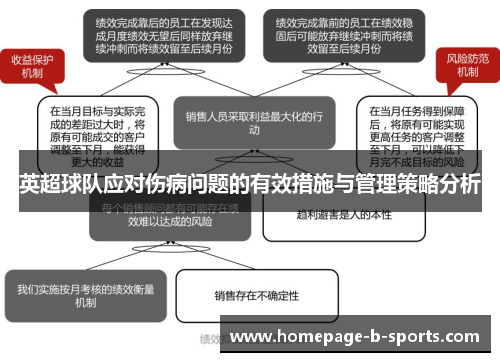 英超球队应对伤病问题的有效措施与管理策略分析 英超球队应对伤病问题的有效措施与管理策略分析
