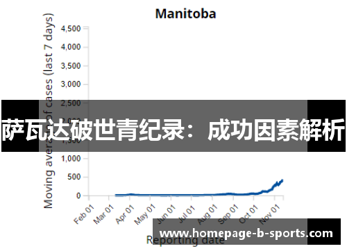 萨瓦达破世青纪录：成功因素解析