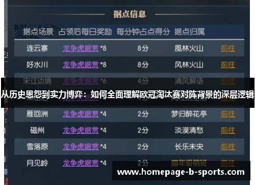 从历史恩怨到实力博弈：如何全面理解欧冠淘汰赛对阵背景的深层逻辑