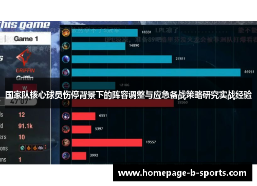 国家队核心球员伤停背景下的阵容调整与应急备战策略研究实战经验