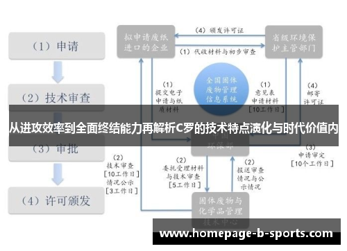 从进攻效率到全面终结能力再解析C罗的技术特点演化与时代价值内