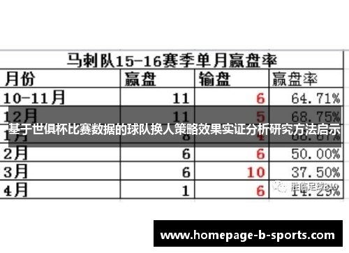 基于世俱杯比赛数据的球队换人策略效果实证分析研究方法启示 基于世俱杯比赛数据的球队换人策略效果实证分析研究方法启示